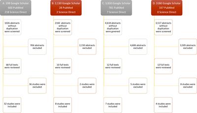 The potential of IFN-λ, IL-32γ, IL-6, and IL-22 as safeguards against human viruses: a systematic review and a meta-analysis